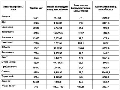 хүснэгт - 2.1.2