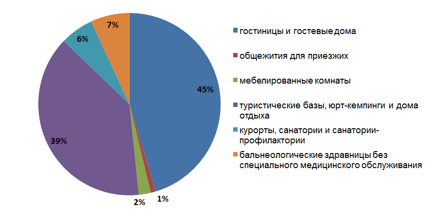 рис. 1