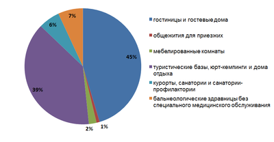 рис. 1